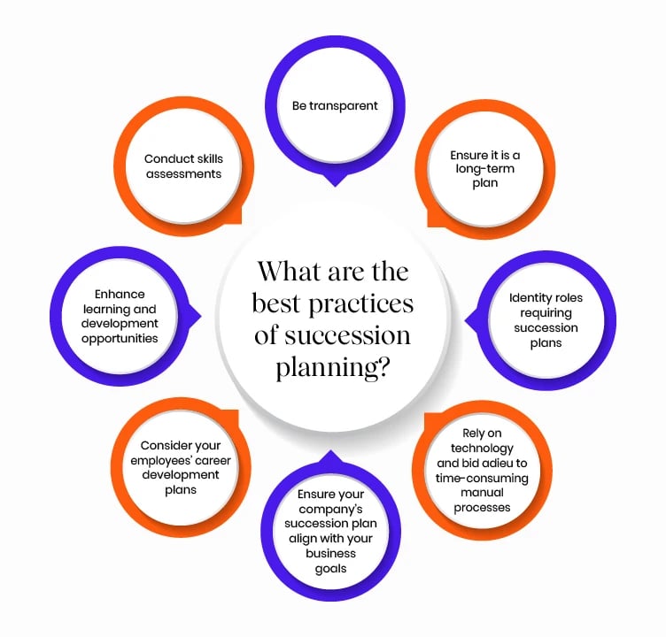 Succession Planning All you need to know to create futureready teams
